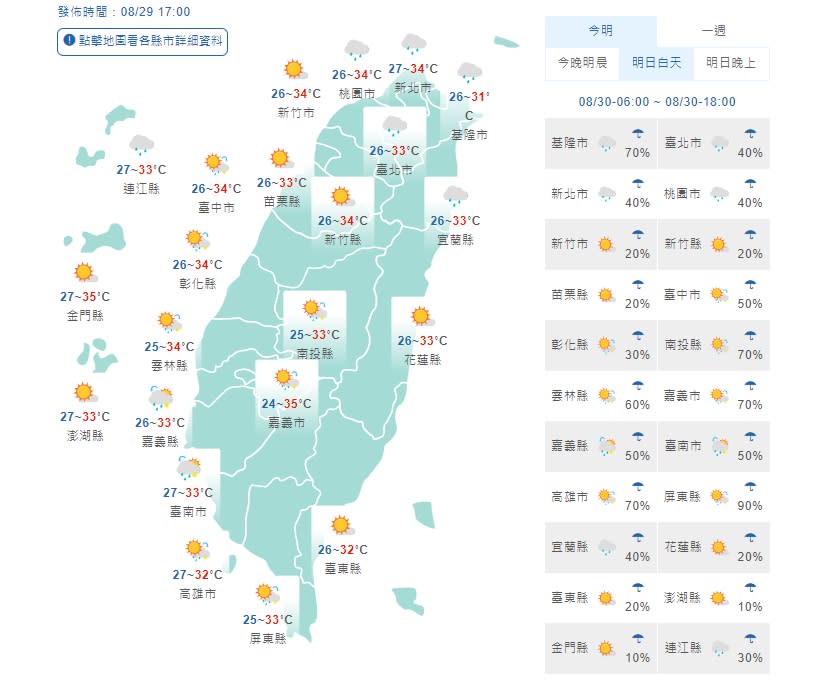 明天白天天氣。(取自氣象局網站)