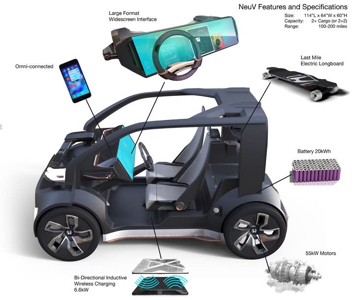 Honda NeuV with 3D display at CES 2017