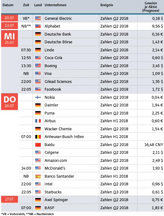 Linde: Der Weg ist frei