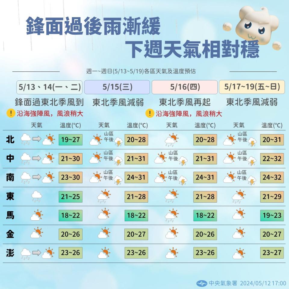 氣象署表示，週一至週二（13、14日）北部及東北部早晚氣溫都較低。翻攝氣象署臉書