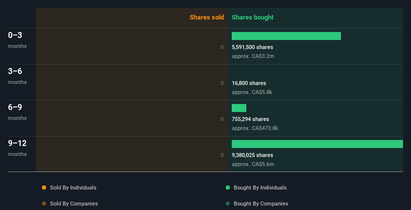 insider-trading-volume