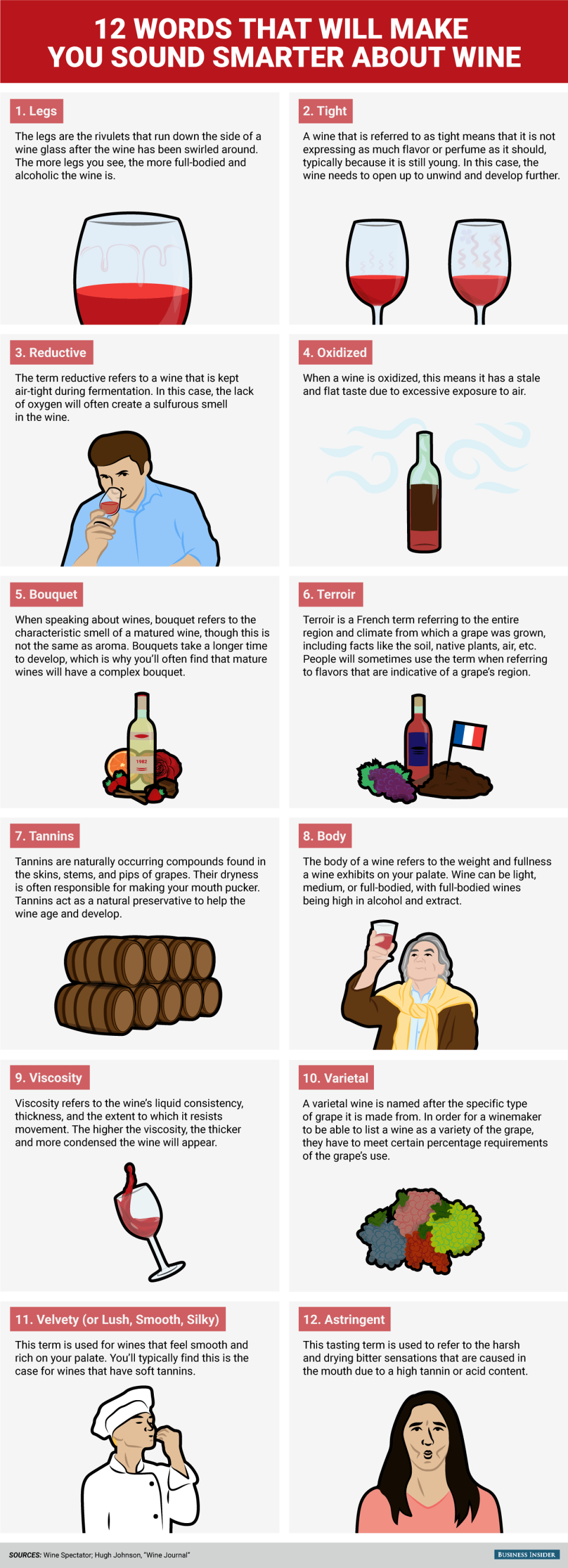 BI Graphics_Vocab to make you sound smarter about wine