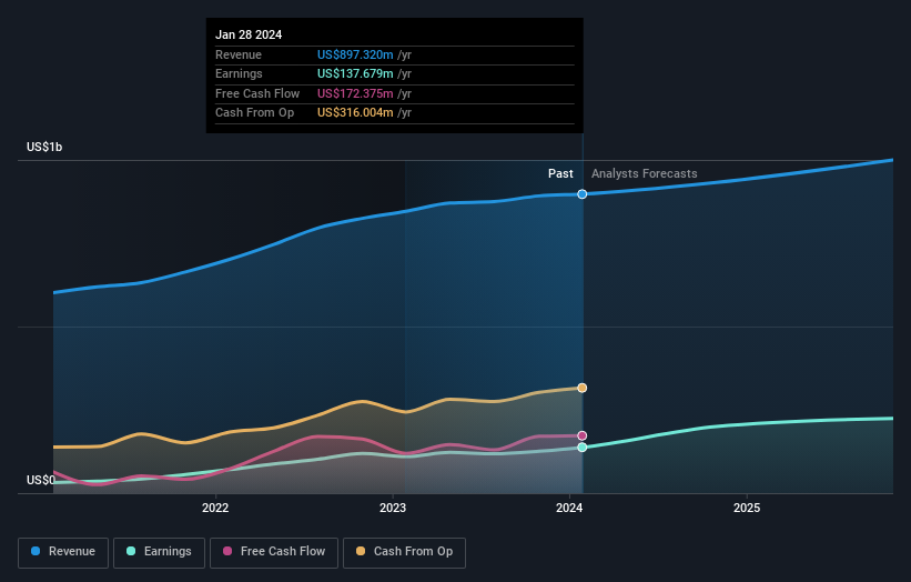 earnings-and-revenue-growth