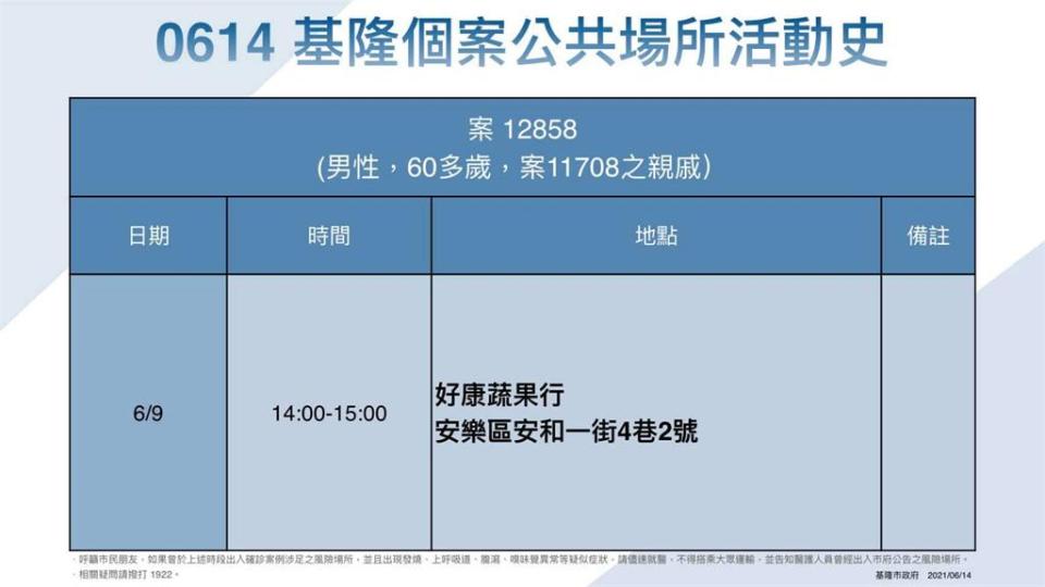 快新聞／基隆仁愛市場賣魚攤商足跡曝！　連續13日至「成功陸橋」擺攤半小時