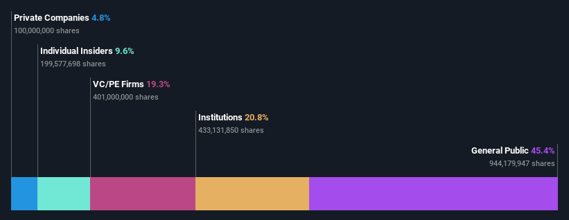 ownership-breakdown