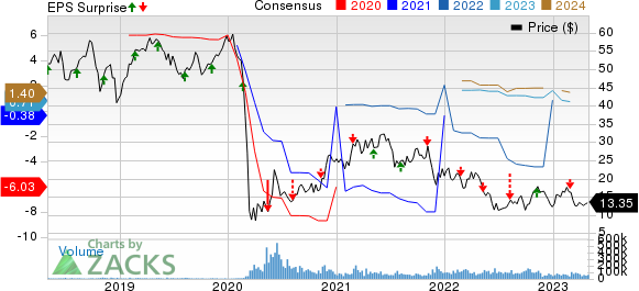 Norwegian Cruise Line Holdings Ltd. Price, Consensus and EPS Surprise