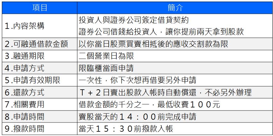 資料來源：台灣證交所