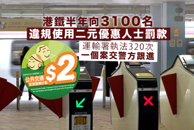 港鐵6月至本月22日向約3100名違規使用二元優惠人士罰款