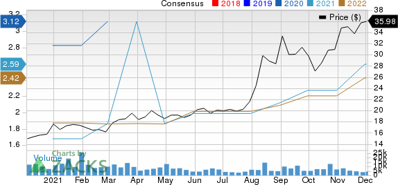 Albertsons Companies, Inc. Price and Consensus