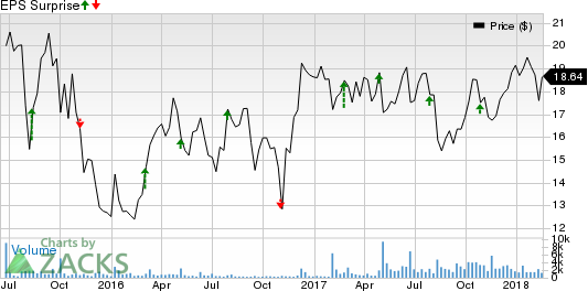 Can a strong order book, segment growth help Milacron Holdings (MCRN) counter higher input costs and pricing pressures in fourth quarter. Let's find out.