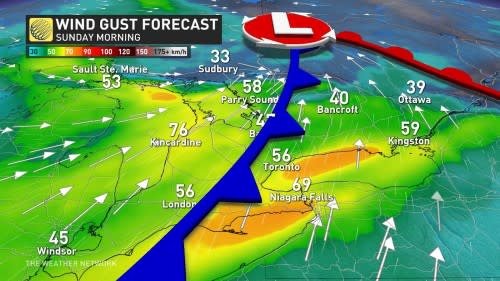 Ontario wind gusts Sunday