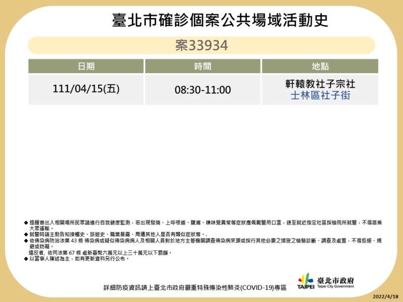 ▲台北市衛生局18日下午一連公布14張確診足跡圖。（圖／台北市衛生局提供）