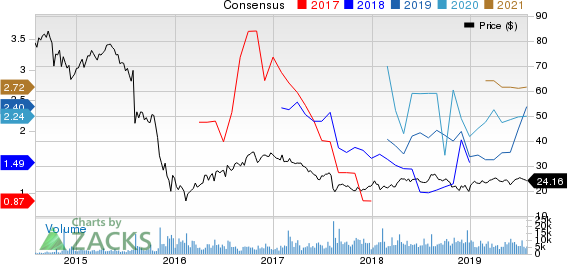 Plains Group Holdings, L.P. Price and Consensus