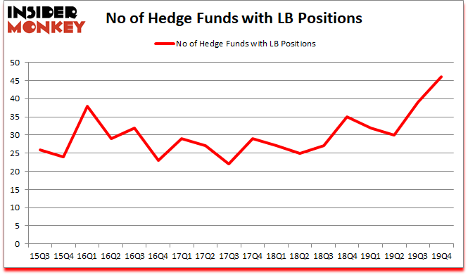 Is LB A Good Stock To Buy?