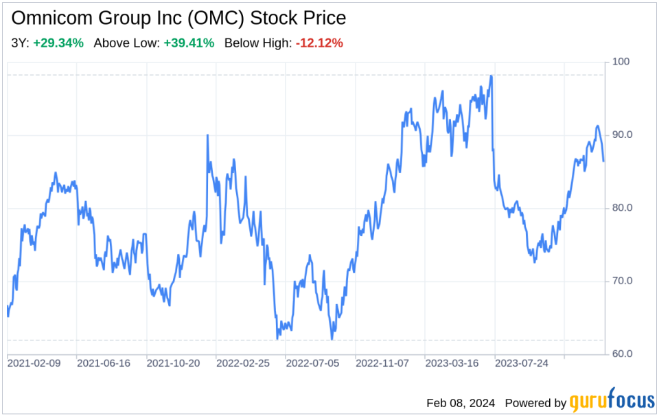 Decoding Omnicom Group Inc (OMC): A Strategic SWOT Insight