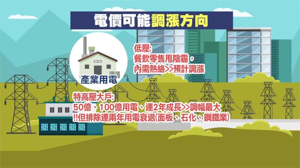 傳行政院有意出手補貼1500億　台電：定案再決定電價漲多少