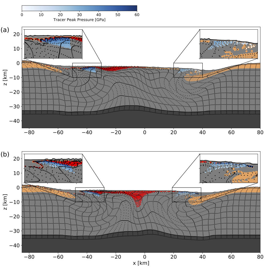 Direct comparison between 30°and 60°impact angles (SWNS)