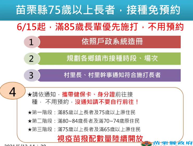 快新聞／苗栗長者預約打疫苗突喊卡惹議 徐耀昌反擊網友：「不要用嘴巴來做防疫」