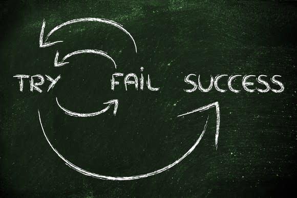 Sign showing cycle to reach success. If you fail, try again.