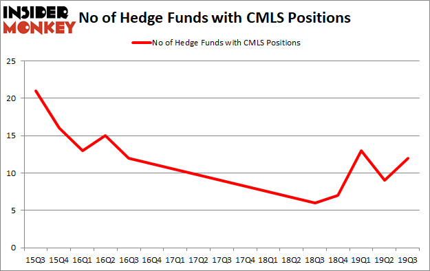 Is CMLS A Good Stock To Buy?