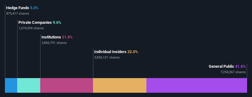 ownership-breakdown