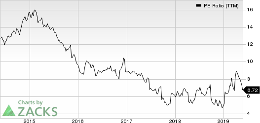 Bed Bath & Beyond Inc. PE Ratio (TTM)