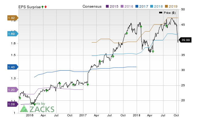 Cadence (CDNS) doesn't possess the right combination of the two key ingredients for a likely earnings beat in its upcoming report. Get prepared with the key expectations.