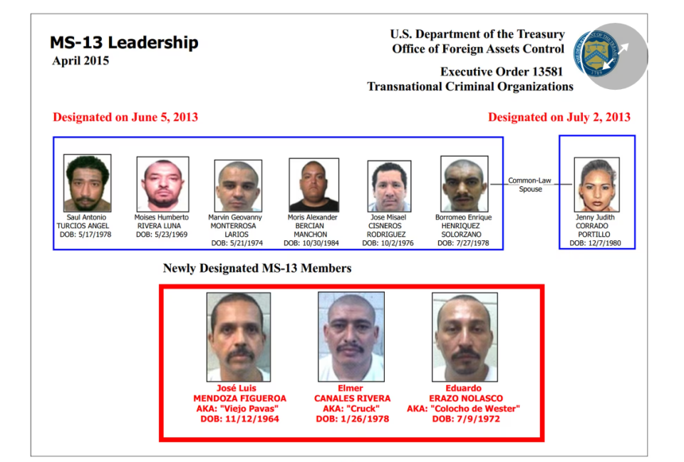 Los líderes de la MS-13 según el Departamento del Tesoro de Estados Unidos. (BBC)