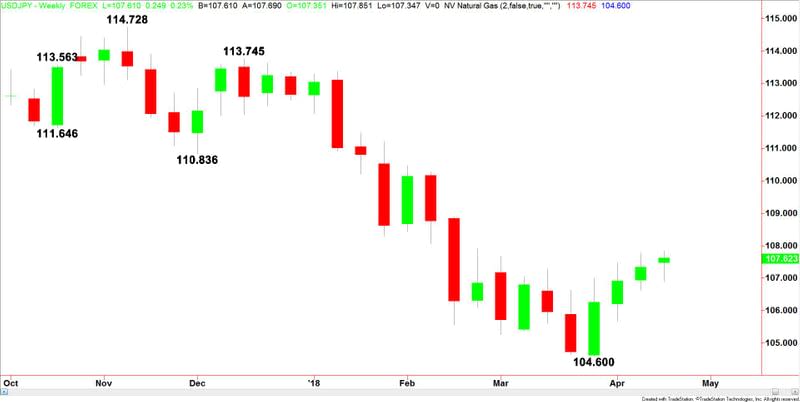 USDJPY