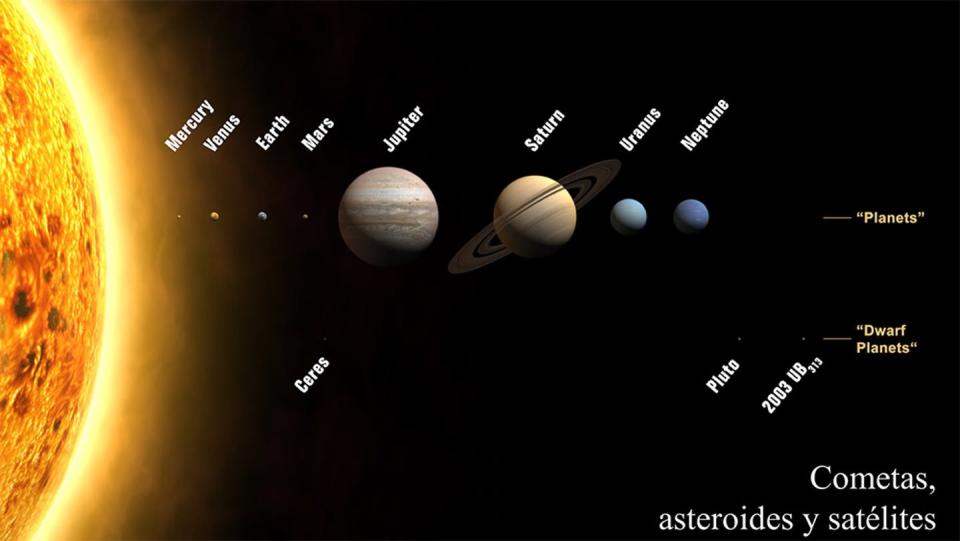 <span class="caption">Planetas, planetas enanas y otros cuerpos del Sistema Solar.</span> <span class="attribution"><span class="source">Unión Astronómica Internacional.</span></span>