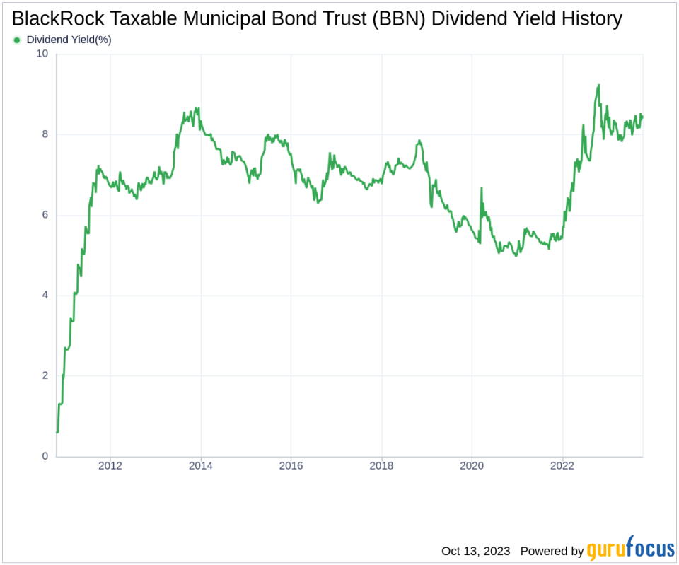 BlackRock Taxable Municipal Bond Trust's Dividend Analysis