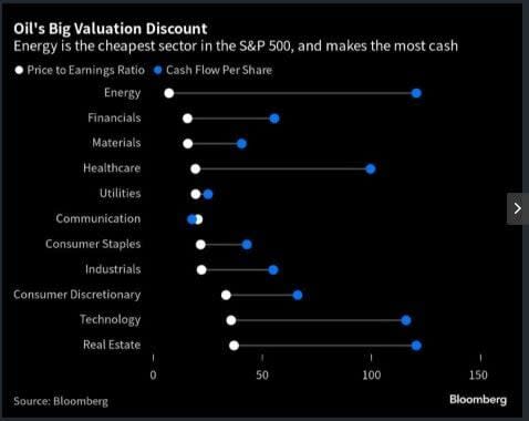 Warren Buffett mantiene sus apuestas sobre materias primas