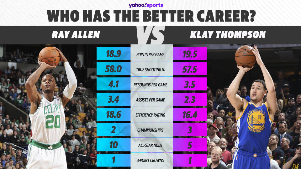 Ray Allen vs. Klay Thompson (Yahoo Sports graphic)