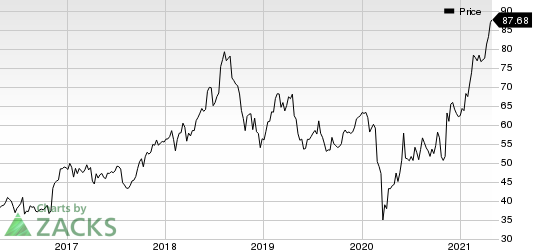 Robert Half International Inc. Price