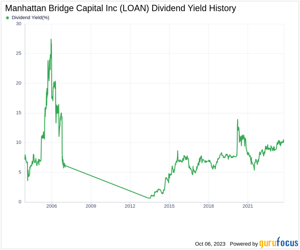 Unfolding the Dividend Story of Manhattan Bridge Capital Inc