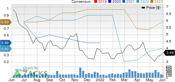 Fortuna Silver Mines Inc. Price and Consensus