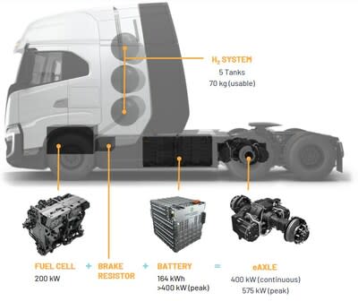 Nikola Corporation won the 2022 Altair Enlighten Award for the Nikola Tre FCEV.  100% of the car scrap produced in the production of pre-consumer batteries was recycled and/or reused, and 100% of hazardous waste produced during production was safely recycled. Nikola also implemented a circular reuse program for all battery pallets, and the vehicle manufacturing process consumed no water.