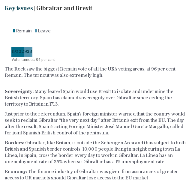 Key issues | Gibraltar and Brexit