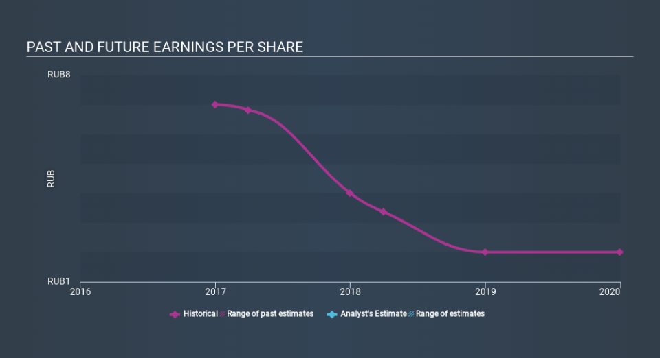 MISX:CHGZ Past and Future Earnings March 31st 2020