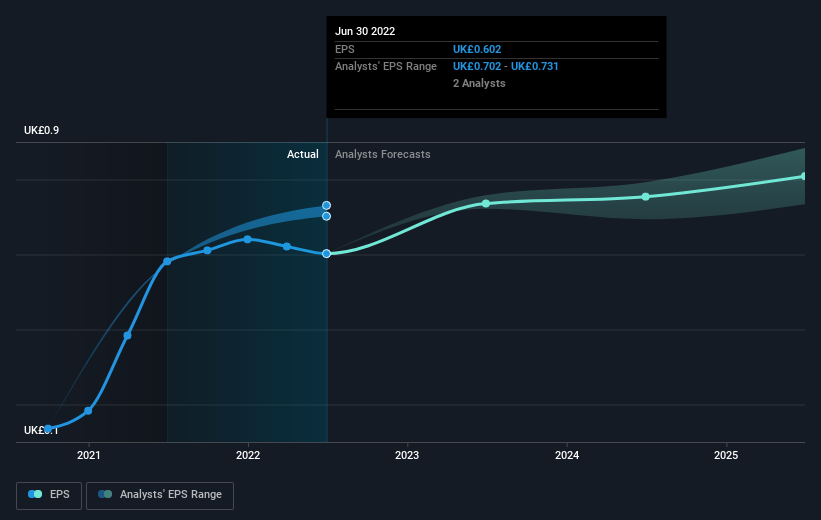 earnings-per-share-growth