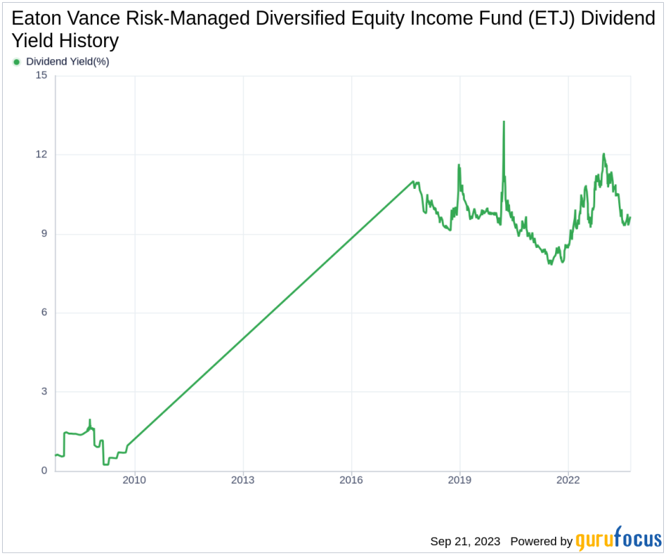 Eaton Vance Risk-Managed Diversified Equity Income Fund (ETJ): A Deep Dive into its Dividend Performance