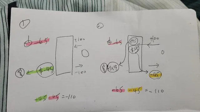 近來一道「阿宅買蘋果」的小六數學題在PTT上引起熱議，許多網友都在算阿宅到底虧了多少錢。（翻攝自PTT）