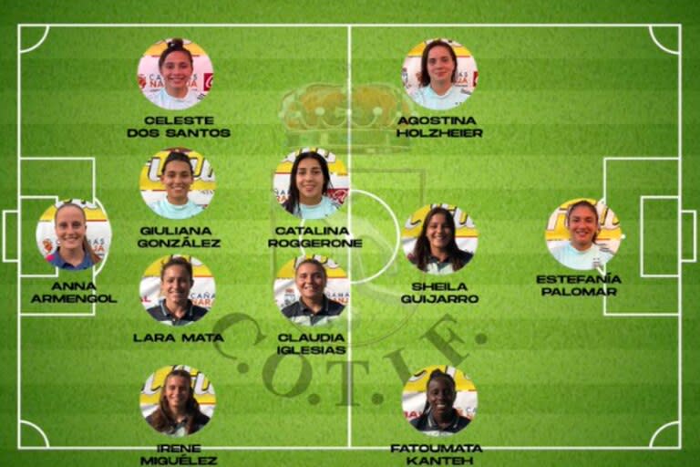Equipo ideal del Torneo Internacional de Fútbol Sub-20 femenino de La Alcudia 2022 (COTIF)