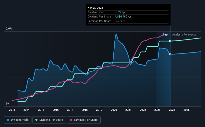 historic-dividend