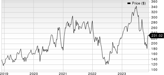 Penumbra, Inc. Price