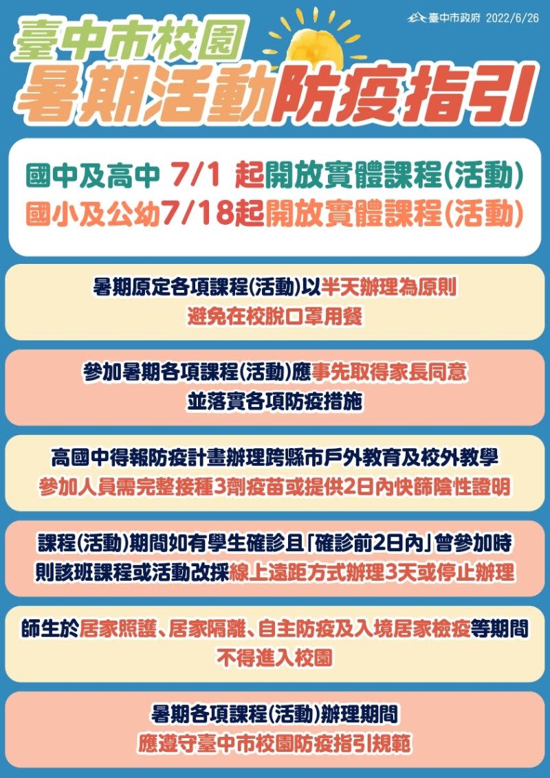 ▲台中市公佈暑期活動5大防疫指引，包括「課程以半天為原則」、「不在校脫口罩用餐」等。（圖／台中市政府提供，2022.06.26）