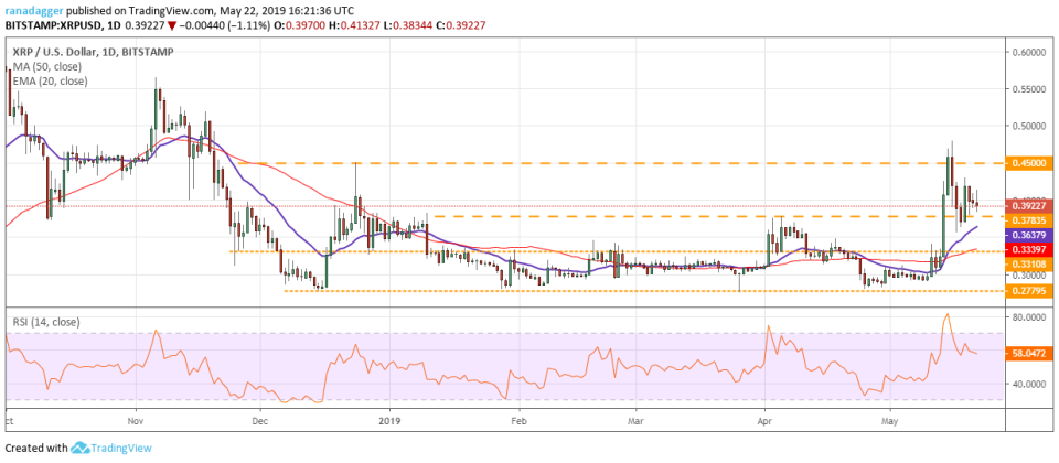 XRP/USD