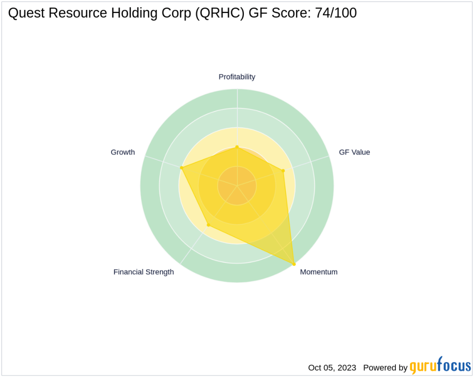 WYNNEFIELD PARTNERS SMALL CAP VALUE LP I Acquires Shares in Quest Resource Holding Corp