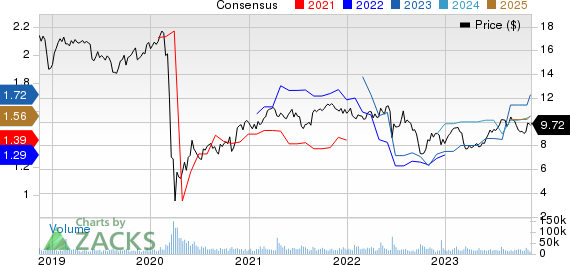 Rithm Capital Corp. Price and Consensus