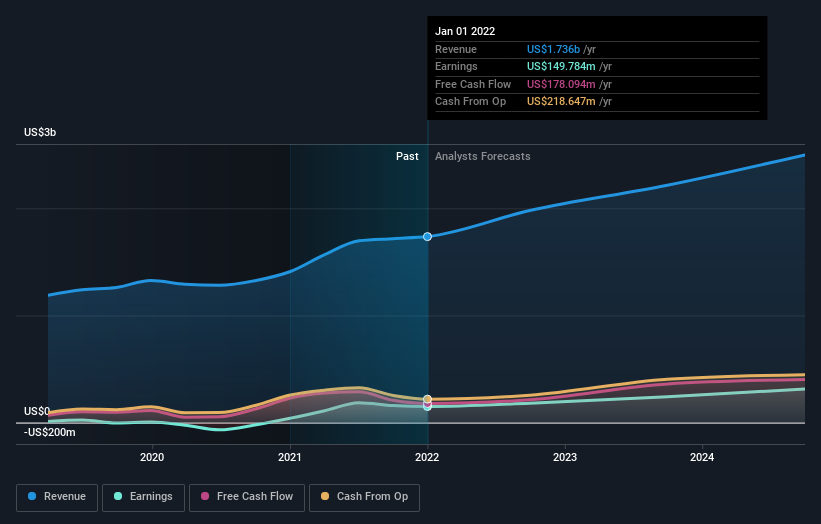 earnings-and-revenue-growth